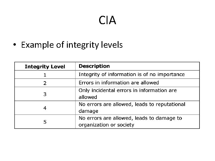 CIA • Example of integrity levels 