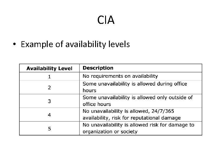 CIA • Example of availability levels 