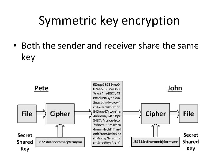 Symmetric key encryption • Both the sender and receiver share the same key 