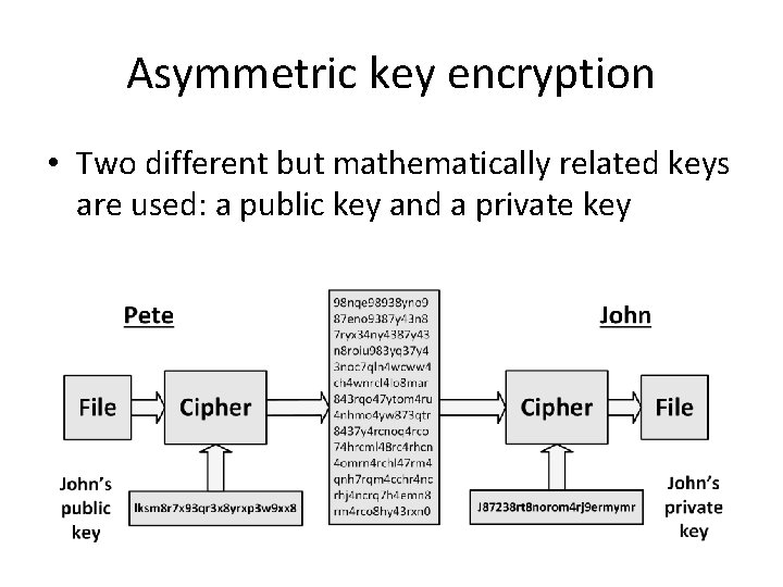 Asymmetric key encryption • Two different but mathematically related keys are used: a public