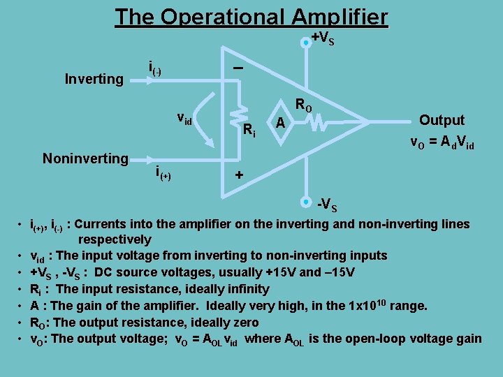 The Operational Amplifier +VS Inverting _ i(-) vid Noninverting i(+) Ri A RO Output