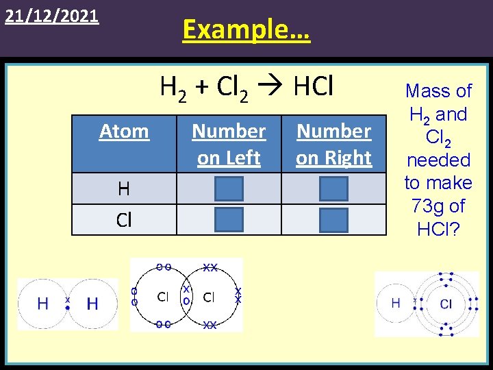 21/12/2021 Example… H 2 + Cl 2 HCl Atom H Cl Number on Left