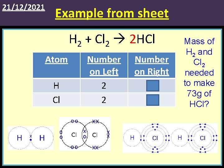21/12/2021 Example from sheet H 2 + Cl 2 2 HCl Atom H Cl