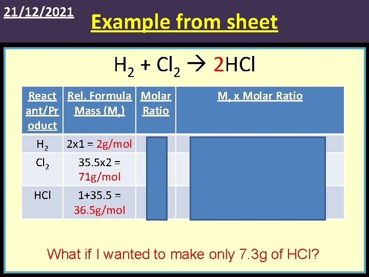 21/12/2021 Example from sheet H 2 + Cl 2 2 HCl React Rel. Formula