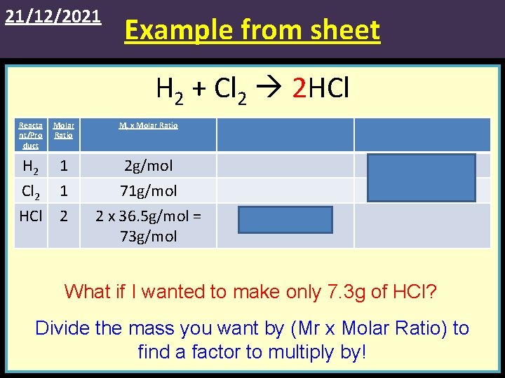 21/12/2021 Example from sheet H 2 + Cl 2 2 HCl Reacta nt/Pro duct