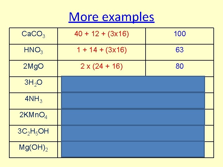 More examples Ca. CO 3 40 + 12 + (3 x 16) 100 HNO