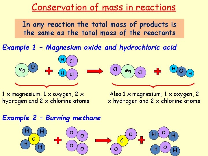 Conservation of mass in reactions In any reaction the total mass of products is