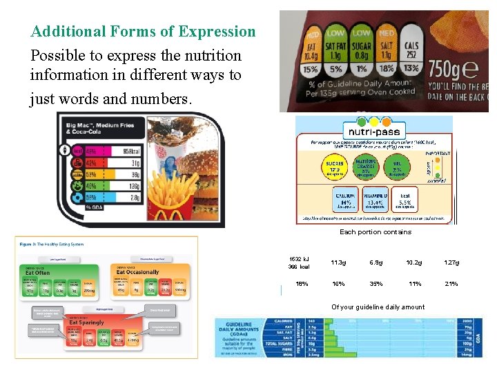 Additional Forms of Expression Possible to express the nutrition information in different ways to