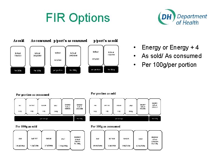 FIR Options As sold As consumed p/port’n as sold • Energy or Energy +