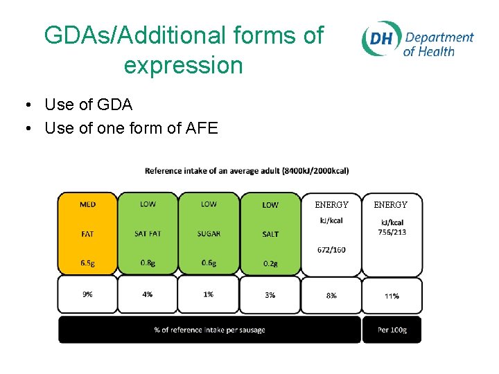 GDAs/Additional forms of expression • Use of GDA • Use of one form of
