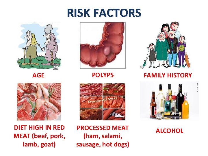 RISK FACTORS AGE POLYPS FAMILY HISTORY DIET HIGH IN RED MEAT (beef, pork, lamb,