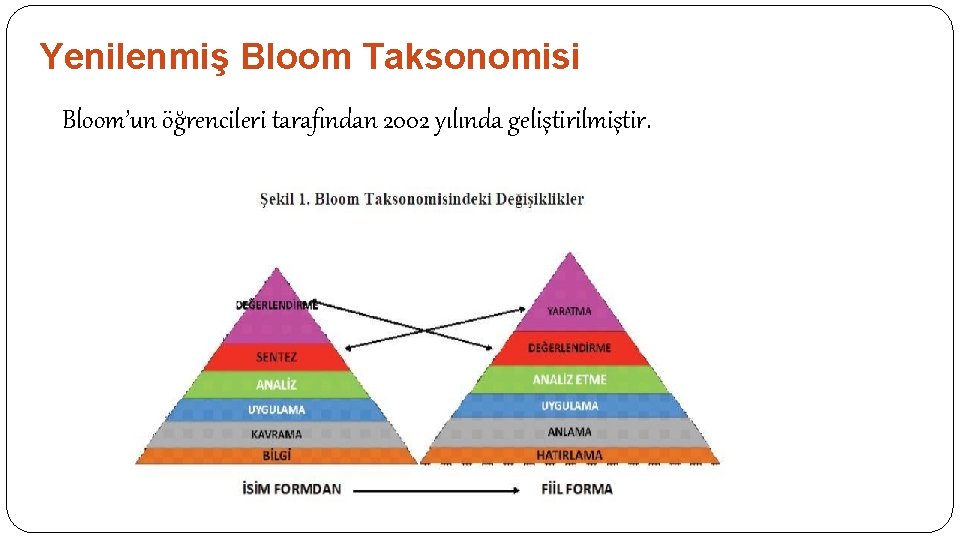 Yenilenmiş Bloom Taksonomisi Bloom’un öğrencileri tarafından 2002 yılında geliştirilmiştir. 