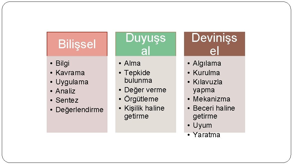 Bilişsel • • • Bilgi Kavrama Uygulama Analiz Sentez Değerlendirme Duyuşs al • Alma