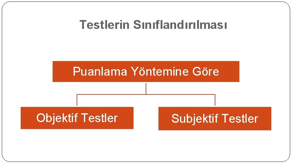 Testlerin Sınıflandırılması Puanlama Yöntemine Göre Objektif Testler Subjektif Testler 