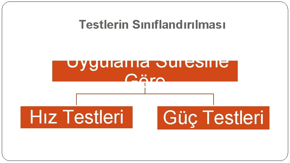 Testlerin Sınıflandırılması Uygulama Süresine Göre Hız Testleri Güç Testleri 