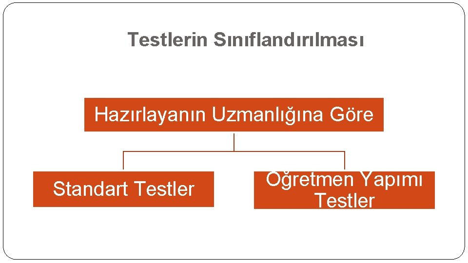 Testlerin Sınıflandırılması Hazırlayanın Uzmanlığına Göre Standart Testler Öğretmen Yapımı Testler 