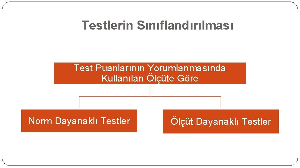 Testlerin Sınıflandırılması Test Puanlarının Yorumlanmasında Kullanılan Ölçüte Göre Norm Dayanaklı Testler Ölçüt Dayanaklı Testler