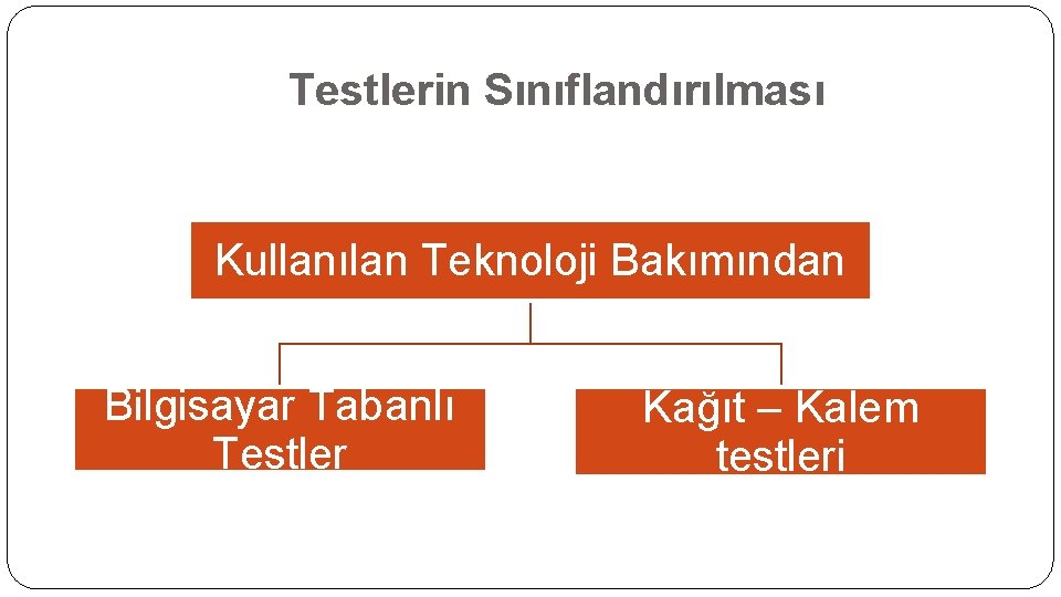 Testlerin Sınıflandırılması Kullanılan Teknoloji Bakımından Bilgisayar Tabanlı Testler Kağıt – Kalem testleri 