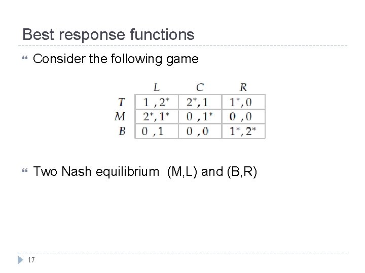 Best response functions Consider the following game Two Nash equilibrium (M, L) and (B,