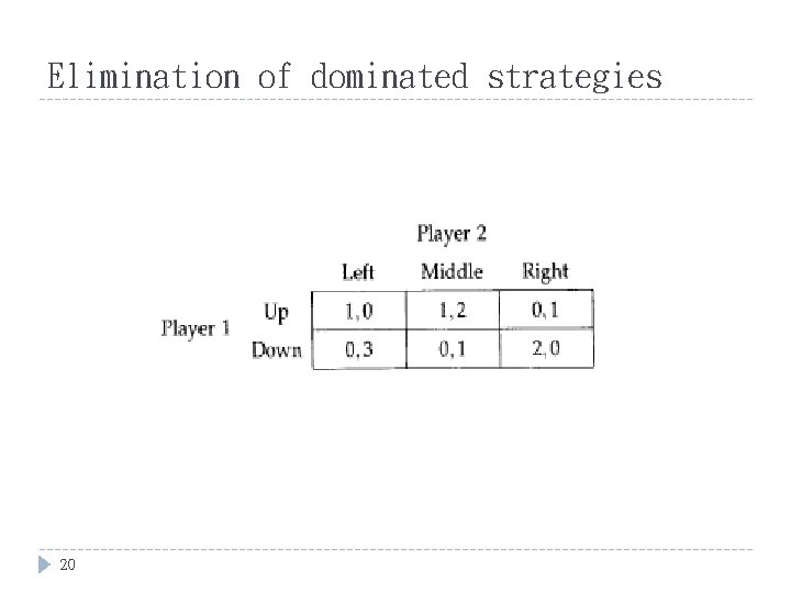 Elimination of dominated strategies 20 