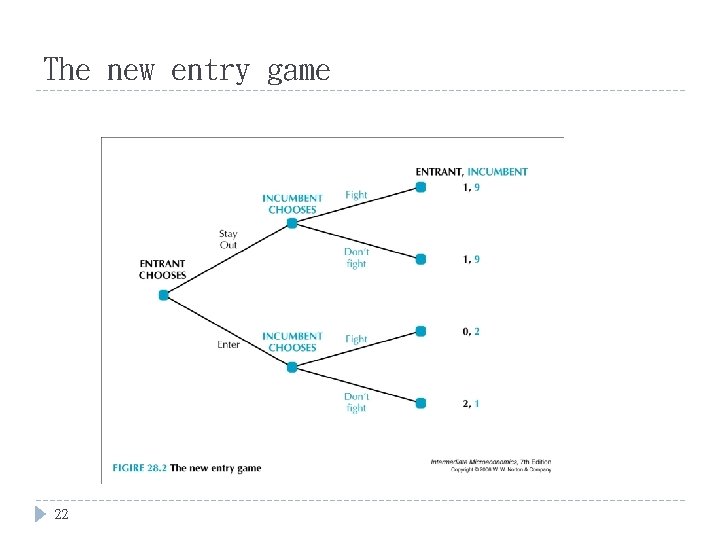 The new entry game 22 