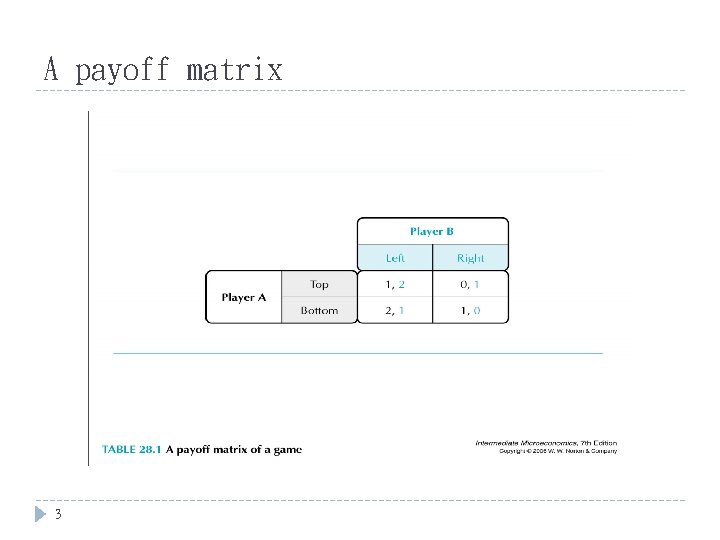 A payoff matrix 3 