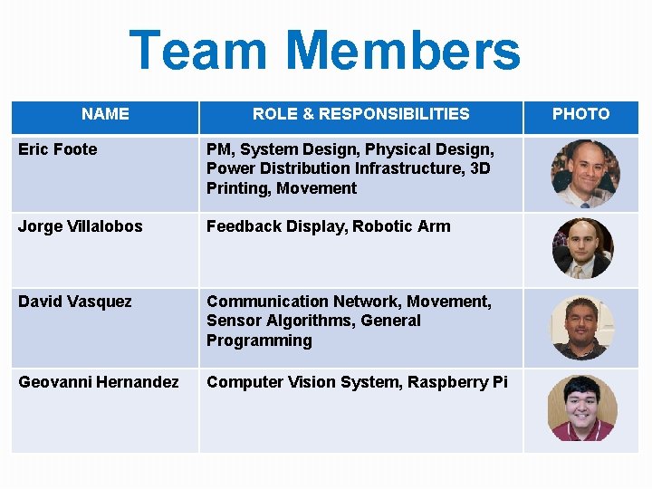 Team Members NAME ROLE & RESPONSIBILITIES Eric Foote PM, System Design, Physical Design, Power Team Members NAME ROLE & RESPONSIBILITIES Eric Foote PM, System Design, Physical Design, Power