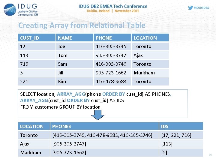 Creating Array from Relational Table CUST_ID NAME PHONE LOCATION 17 Joe 416 -305 -3745