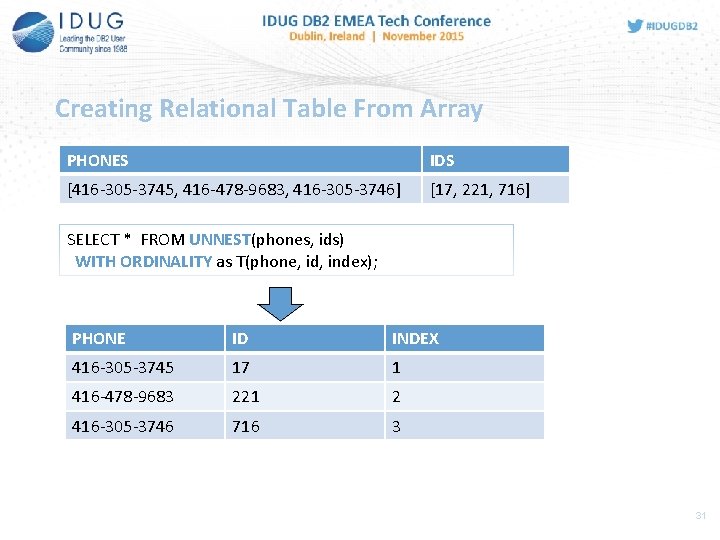 Creating Relational Table From Array PHONES IDS [416 -305 -3745, 416 -478 -9683, 416