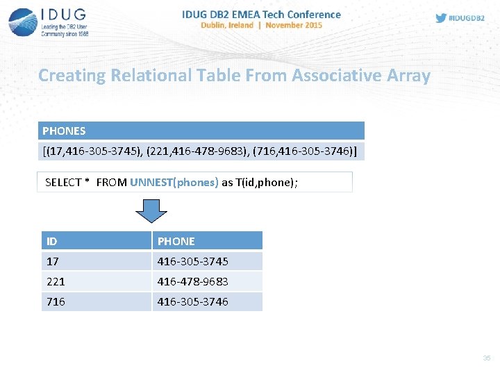 Creating Relational Table From Associative Array PHONES [(17, 416 -305 -3745), (221, 416 -478