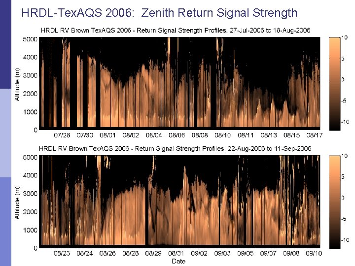 HRDL-Tex. AQS 2006: Zenith Return Signal Strength 