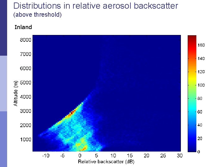 Distributions in relative aerosol backscatter (above threshold) Inland 