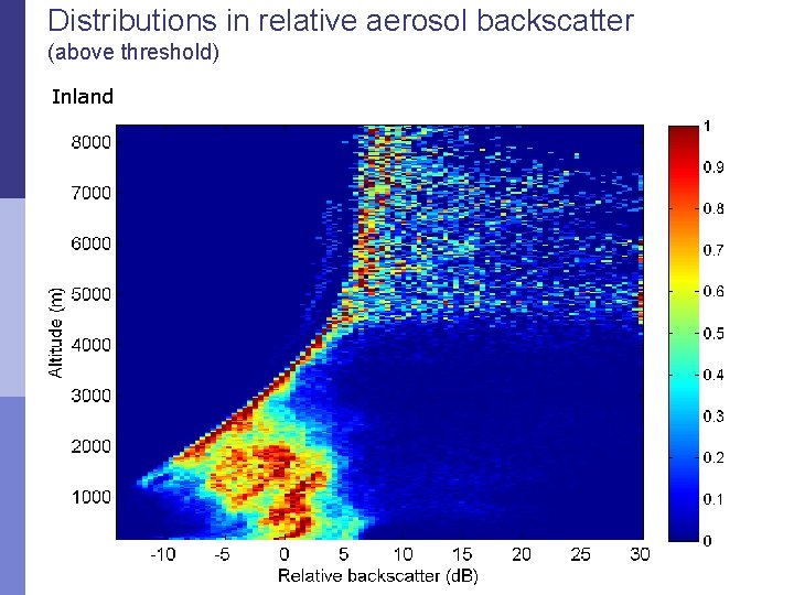 Distributions in relative aerosol backscatter (above threshold) Inland 