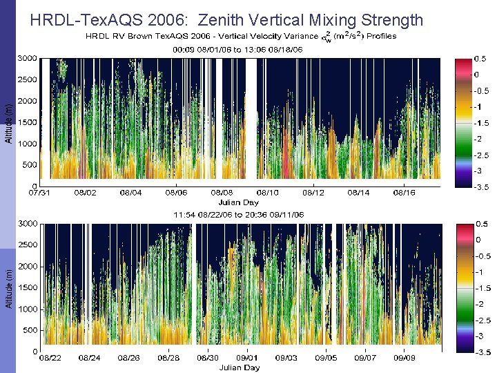 HRDL-Tex. AQS 2006: Zenith Vertical Mixing Strength 