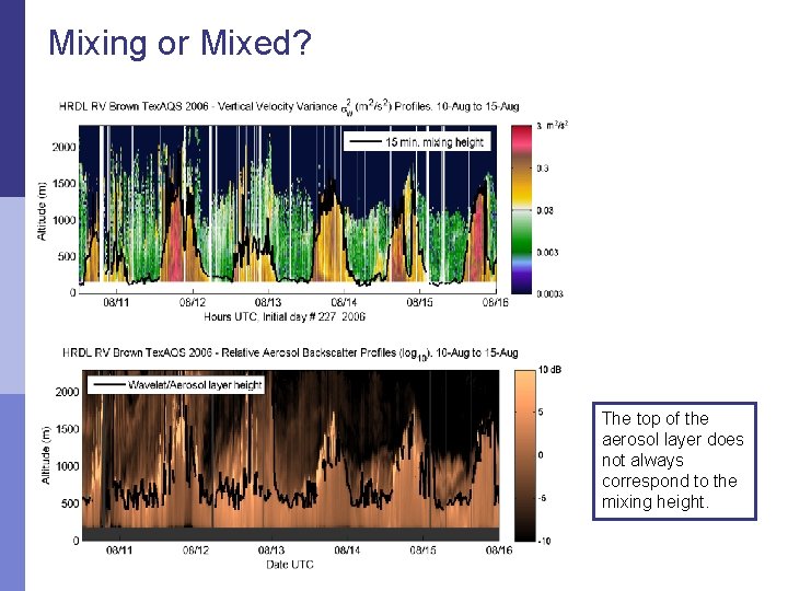 Mixing or Mixed? The top of the aerosol layer does not always correspond to