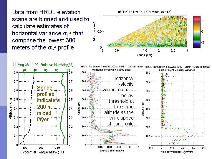 Data from HRDL elevation scans are binned and used to calculate estimates of horizontal