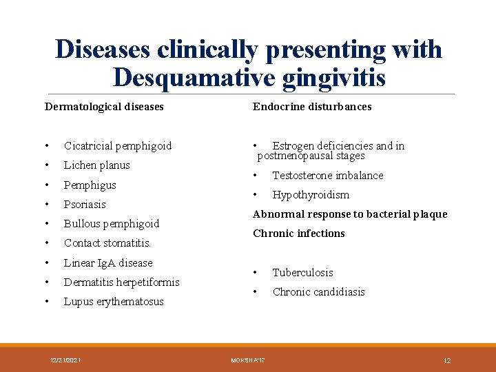 Diseases clinically presenting with Desquamative gingivitis Dermatological diseases Endocrine disturbances • Cicatricial pemphigoid •