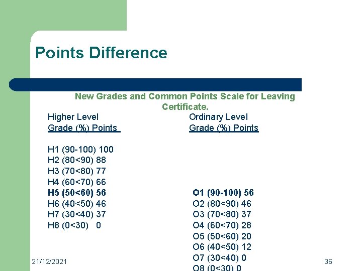 Points Difference New Grades and Common Points Scale for Leaving Certificate. Higher Level Ordinary
