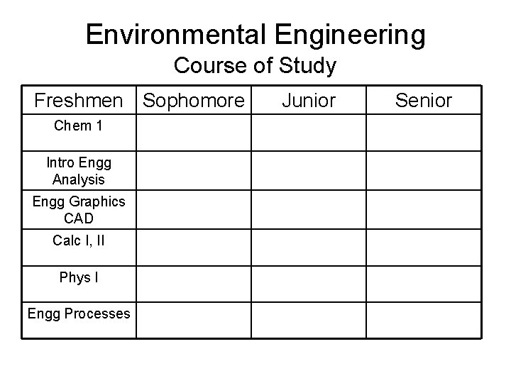 Environmental Engineering Course of Study Freshmen Sophomore Chem 1 Intro Engg Analysis Engg Graphics