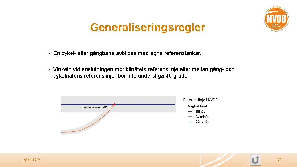 Generaliseringsregler • En cykel- eller gångbana avbildas med egna referenslänkar. • Vinkeln vid anslutningen