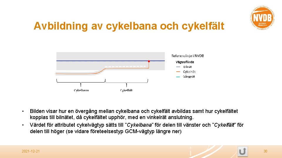 Avbildning av cykelbana och cykelfält • • Bilden visar hur en övergång mellan cykelbana