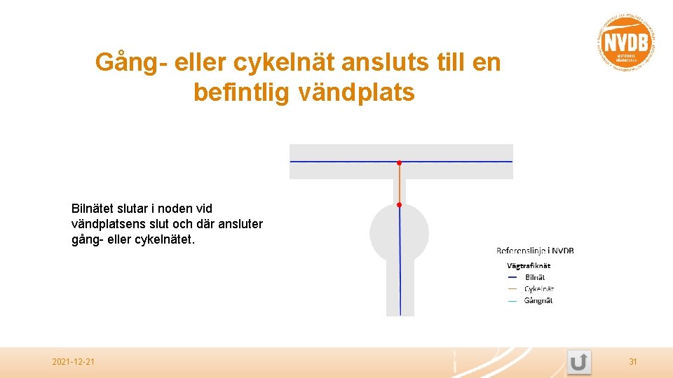 Gång- eller cykelnät ansluts till en befintlig vändplats Bilnätet slutar i noden vid vändplatsens