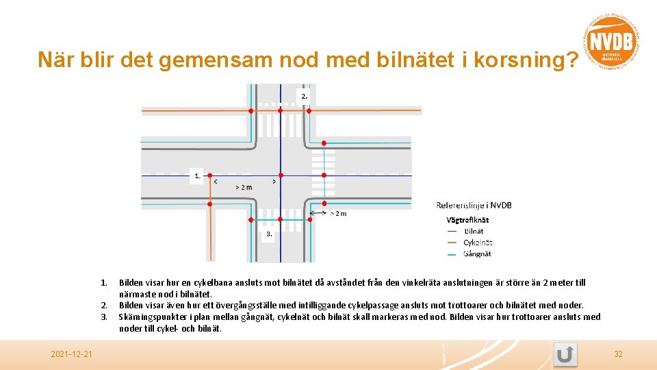 När blir det gemensam nod med bilnätet i korsning? 1. 2. 3. 2021 -12