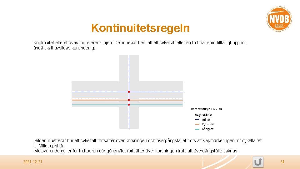 Kontinuitetsregeln Kontinuitet eftersträvas för referenslinjen. Det innebär t. ex. att ett cykelfält eller en