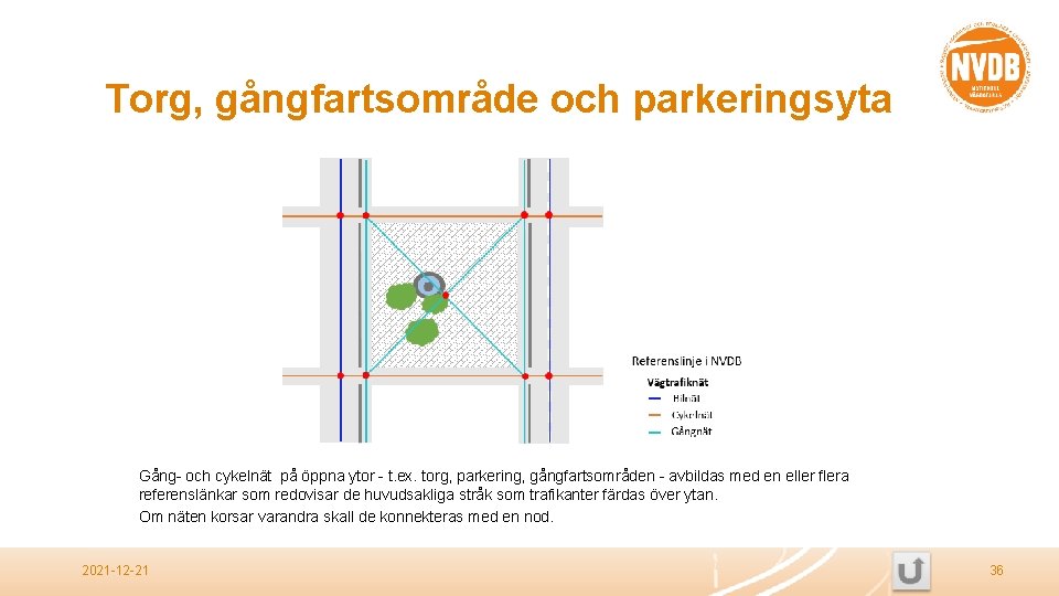 Torg, gångfartsområde och parkeringsyta Gång- och cykelnät på öppna ytor - t. ex. torg,