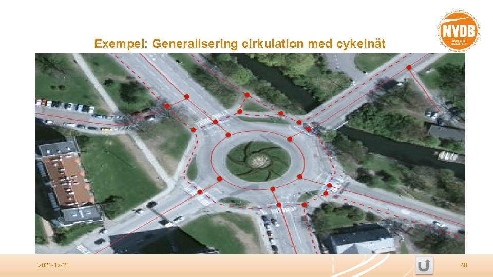 Exempel: Generalisering cirkulation med cykelnät 2021 -12 -21 48 