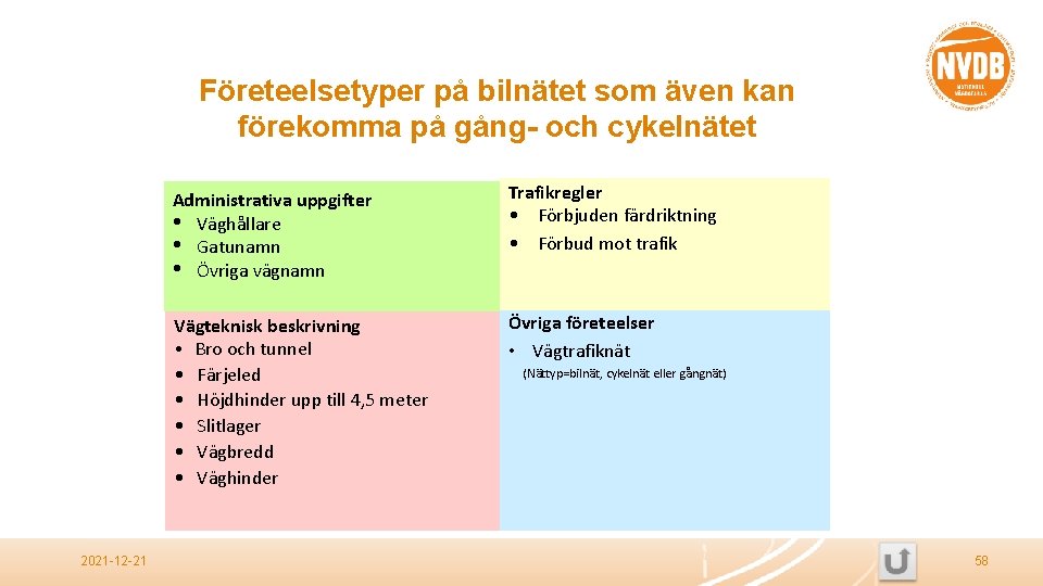 Företeelsetyper på bilnätet som även kan förekomma på gång- och cykelnätet 2021 -12 -21