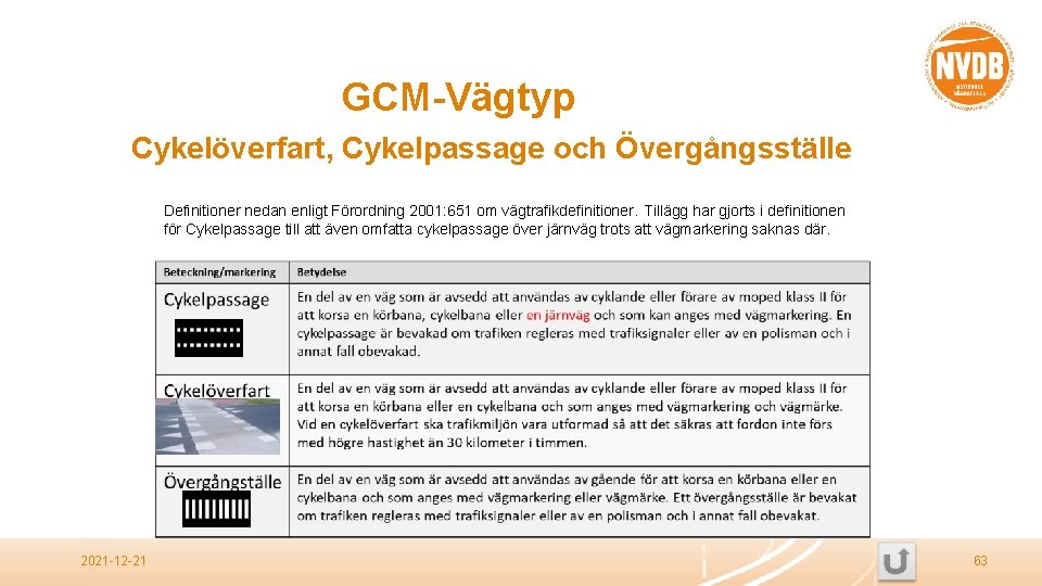 GCM-Vägtyp Cykelöverfart, Cykelpassage och Övergångsställe Definitioner nedan enligt Förordning 2001: 651 om vägtrafikdefinitioner. Tillägg