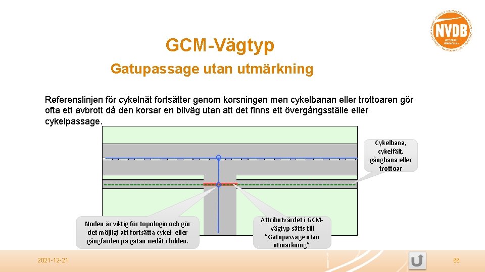 GCM-Vägtyp Gatupassage utan utmärkning Referenslinjen för cykelnät fortsätter genom korsningen men cykelbanan eller trottoaren