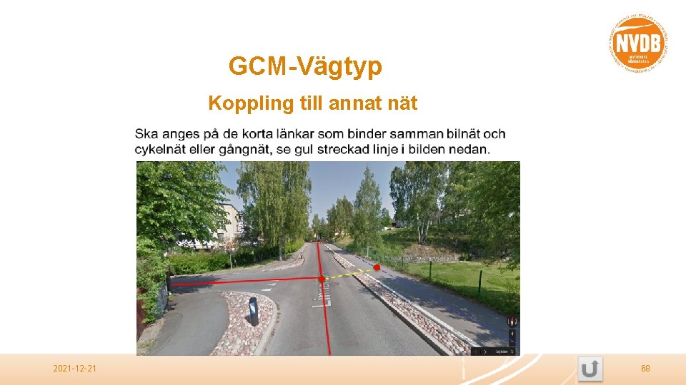 GCM-Vägtyp Koppling till annat nät 2021 -12 -21 68 
